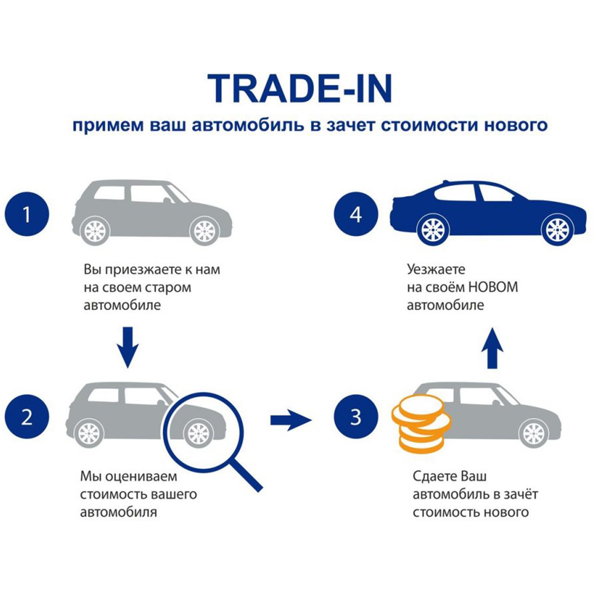 Продать автомобиль за 30 минут. Дорого. Оценка онлайн